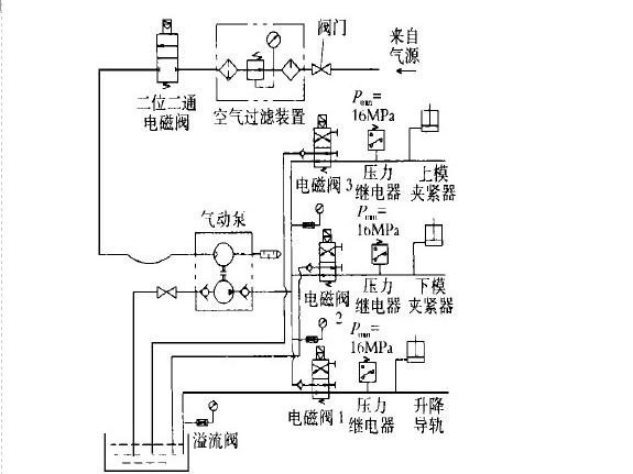 快速換模系統工作原理圖